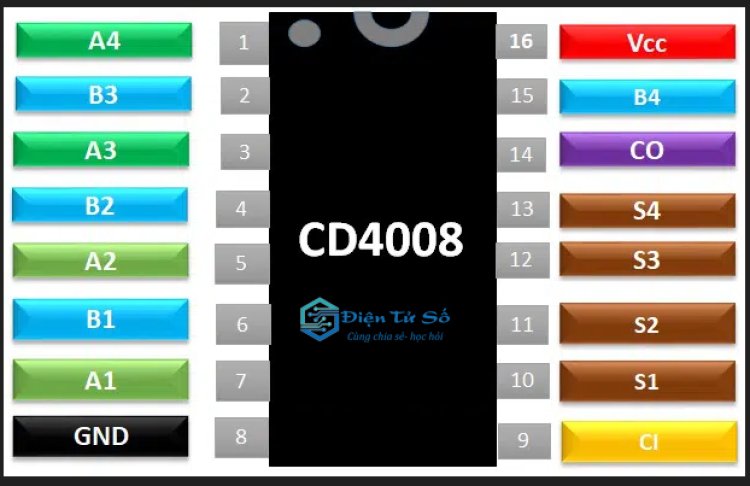 Cấu hình pin CD4008 BỘ cộng đủ 4-Bit