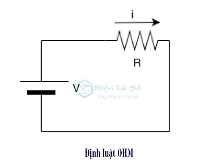 Định luật Ohm cho dòng điện DC