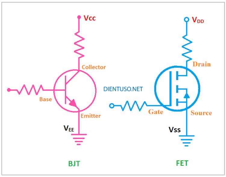 Ký hiệu Vcc và Vdd trong mạch điện tử là gì